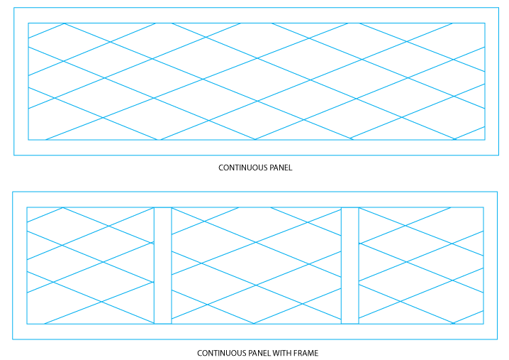 continuous-panels